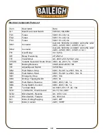 Предварительный просмотр 51 страницы Baileigh DP-1250VS Operator'S Manual