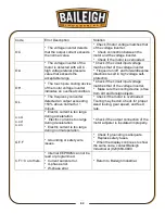 Предварительный просмотр 55 страницы Baileigh DP-1250VS Operator'S Manual