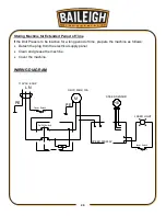 Preview for 31 page of Baileigh DP-1512B-HD Operator'S Manual