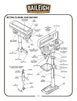 Предварительный просмотр 16 страницы Baileigh DP-1512B Operating Instructions Manual