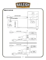 Предварительный просмотр 24 страницы Baileigh DP-1512B Operating Instructions Manual