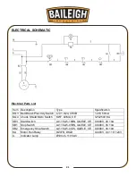 Предварительный просмотр 23 страницы Baileigh DP-4016B Operator'S Manual