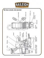 Предварительный просмотр 13 страницы Baileigh MD-3510 Operator'S Manual