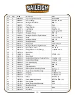 Предварительный просмотр 28 страницы Baileigh MD-3510 Operator'S Manual