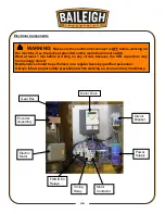 Предварительный просмотр 49 страницы Baileigh RDB-250 Operator'S Manual