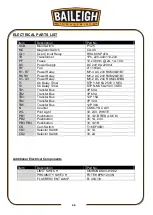 Предварительный просмотр 49 страницы Baileigh SH-8008HD Operator'S Manual