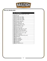 Предварительный просмотр 40 страницы Baileigh SS-3528-S Operator'S Manual