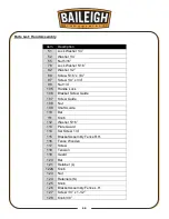 Предварительный просмотр 47 страницы Baileigh SS-3528-S Operator'S Manual