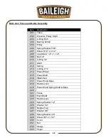 Предварительный просмотр 49 страницы Baileigh SS-3528-S Operator'S Manual