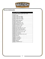 Предварительный просмотр 40 страницы Baileigh SS-3528 Operator'S Manual