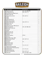 Preview for 75 page of Baileigh TS-1040C Operator'S Manual