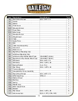 Preview for 76 page of Baileigh TS-1040C Operator'S Manual