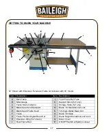 Preview for 21 page of Baileigh TS-1248P Operator'S Manual