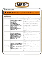 Preview for 43 page of Baileigh WL-1220VS Operator'S Manual