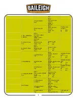 Предварительный просмотр 8 страницы Baileigh WR-32 Operator'S Manual