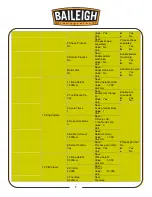 Предварительный просмотр 9 страницы Baileigh WR-32 Operator'S Manual