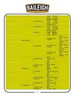 Предварительный просмотр 13 страницы Baileigh WR-32 Operator'S Manual