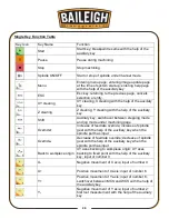 Preview for 27 page of Baileigh WR-84V-ATC Operator'S Manual