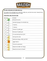 Preview for 29 page of Baileigh WR-84V-ATC Operator'S Manual