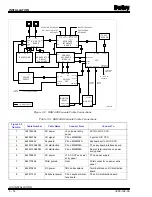 Preview for 37 page of Bailey 40 Series Hardware Manual