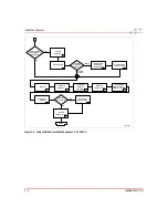 Preview for 37 page of Bailey C-I-CV42C Instruction