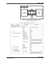 Предварительный просмотр 50 страницы Bailey infi 90 40 Series Hardware Manual