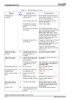 Preview for 55 page of Bailey platinum standard PTSP Series Product Instruction