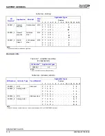 Preview for 91 page of Bailey Platinum standard Series Product Instruction