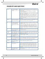 Preview for 25 page of Baird TI24013DBR User Manual