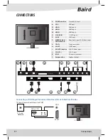 Предварительный просмотр 11 страницы Baird TI4203BC User Manual