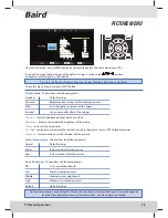 Предварительный просмотр 14 страницы Baird TI4203BC User Manual