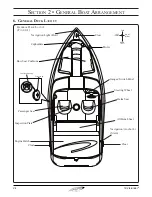 Preview for 32 page of Baja 192 Islander Owner'S Manual