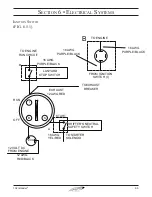 Preview for 55 page of Baja 192 Islander Owner'S Manual