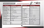 Preview for 5 page of Bajaj Auto pulsar NS125 Owner'S Manual