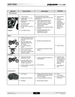 Preview for 307 page of Bajaj Discover 100M Service Station Manual