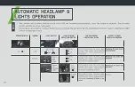 Preview for 24 page of Bajaj DOMINAR 400 BS VI Owner'S Manual