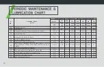 Preview for 48 page of Bajaj DOMINAR 400 BS VI Owner'S Manual