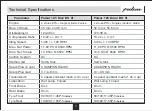 Preview for 5 page of Bajaj Pulsar 135 BS VI Owner'S Manual