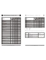 Preview for 11 page of Bajaj Pulsar 150 DTS-i Maintenance Manual