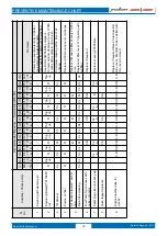 Предварительный просмотр 38 страницы Bajaj pulsar F250 2022 Service Station Manual