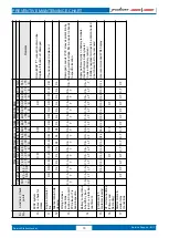 Предварительный просмотр 39 страницы Bajaj pulsar F250 2022 Service Station Manual