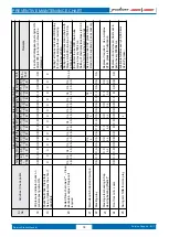 Предварительный просмотр 40 страницы Bajaj pulsar F250 2022 Service Station Manual