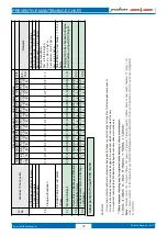 Предварительный просмотр 42 страницы Bajaj pulsar F250 2022 Service Station Manual