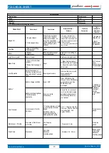 Предварительный просмотр 46 страницы Bajaj pulsar F250 2022 Service Station Manual