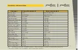 Предварительный просмотр 7 страницы Bajaj Pulsar NS200 BS VI Owner'S Manual