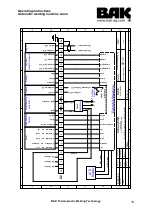 Предварительный просмотр 19 страницы BAK Thermoplastic Welding Technology LARON Version 2 Operating Instructions Manual