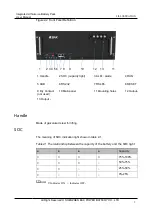 Предварительный просмотр 10 страницы BAK BTESF48V100-R User Manual