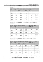 Preview for 34 page of BAK BTESF48V50-R User Manual