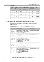 Preview for 35 page of BAK BTESF48V50-R User Manual