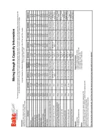 Preview for 7 page of Bake Max BMPM012 Operation Manual